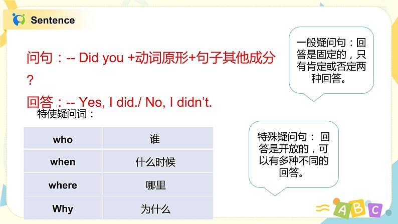 Unit1 When did they come 课件PPT第7页