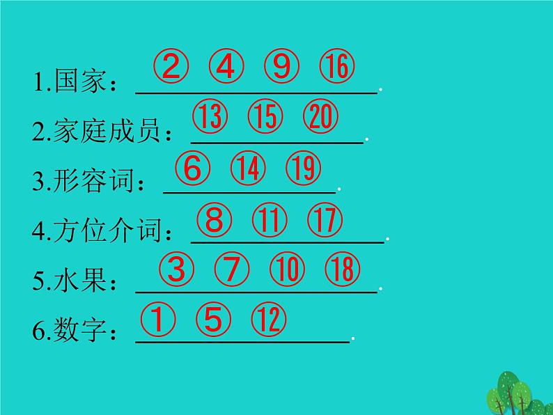 人教版（PEP）三年级英语下册专项复习三词汇习题课件07