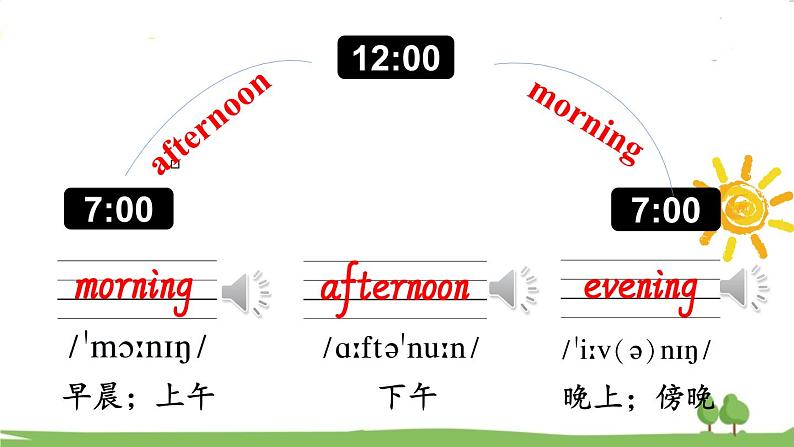 冀教5年級英語上冊 Unit 4  Lesson 19 PPT课件07