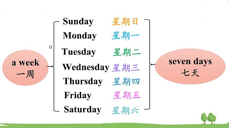 冀教4年級英語上冊 Unit 1  Lesson 5 PPT课件06