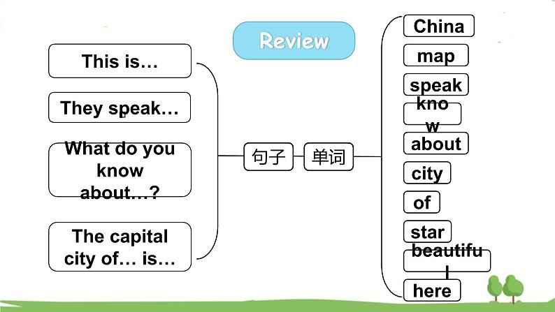 冀教5年級英語上冊 Unit 2  Again, Please! PPT课件02