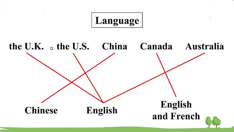 冀教5年級英語上冊 Unit 2  Again, Please! PPT课件05