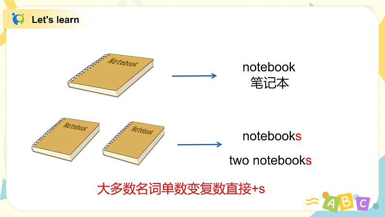 Unit 2 My schoolbag  第五课时Part B(Let 's learn&Draw and say)课件第7页