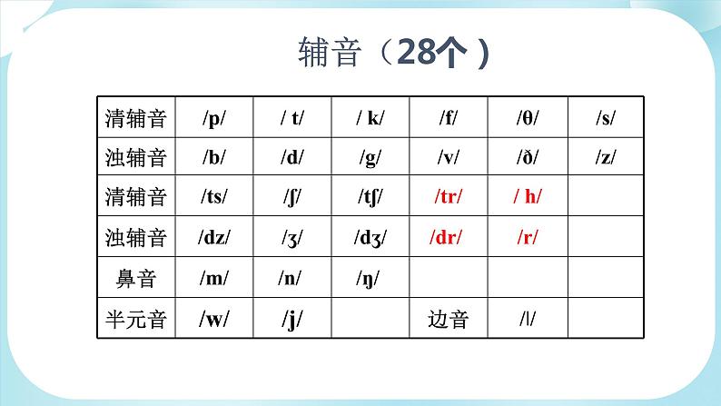 小升初语法精品课件-国际音标9 (全国通用）第5页