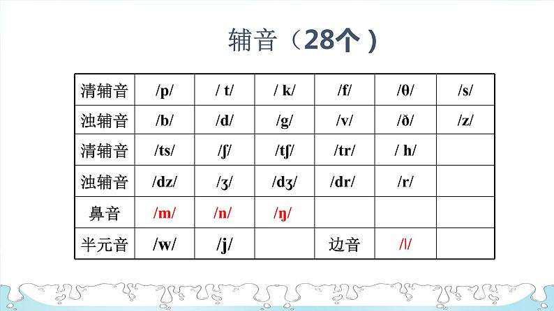 小升初语法精品课件-国际音标10 (全国通用）第3页