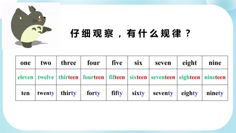 小升初语法精品课件-数词 (全国通用）06