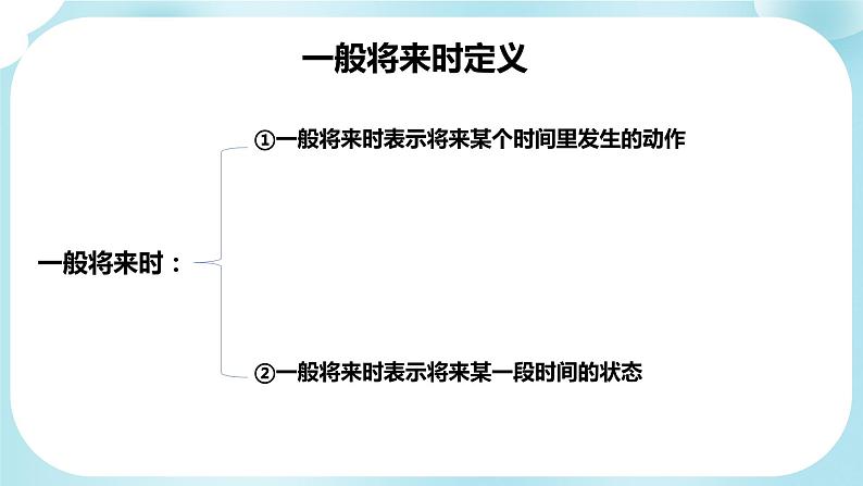 小升初语法精品课件-一般将来时(全国通用）第6页