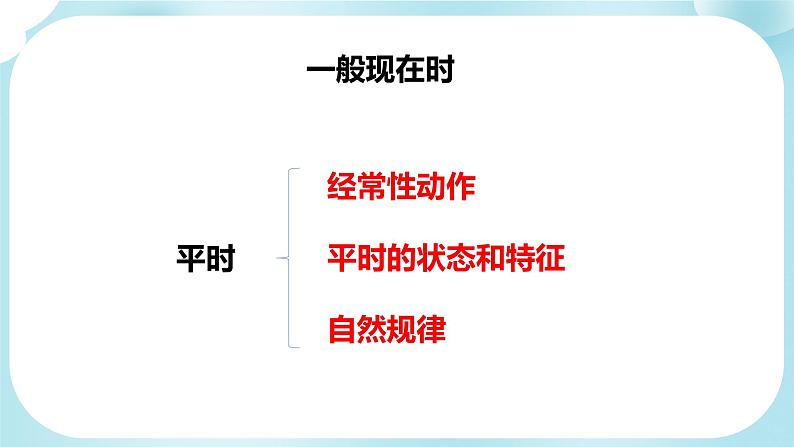 小升初语法精品课件-一般现在时2(全国通用）02