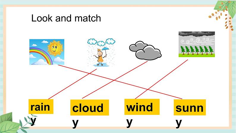 接力版英语四年级上册 Lesson 8 What’s the weather like  课件08