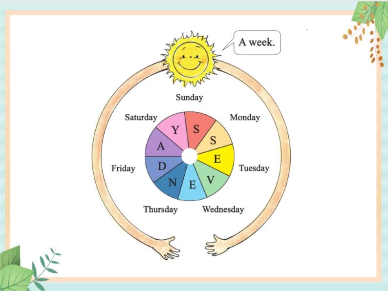 接力版英语四年级上册 Lesson 9 What day is it today  课件07