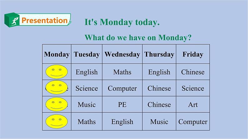 接力版英语五年级上册Lesson 2 What’s your favourite subject .第 1 课时课件+素材03