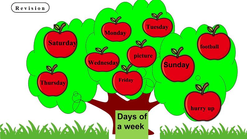 鲁科版五四制四上英语《Days of the week》Unit 3 Lesson 4 Again,please .课件+教案05