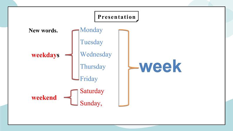 鲁科版五四制四上英语《Days of the week》Unit 3Lesson 3 What do you usually do on Saturday课件+教案06