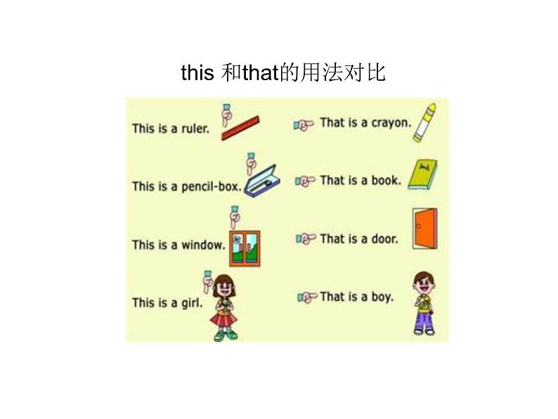 教科版3上英语 Unit3《This is my room》第3课时 Listen and Speak课件PPT06