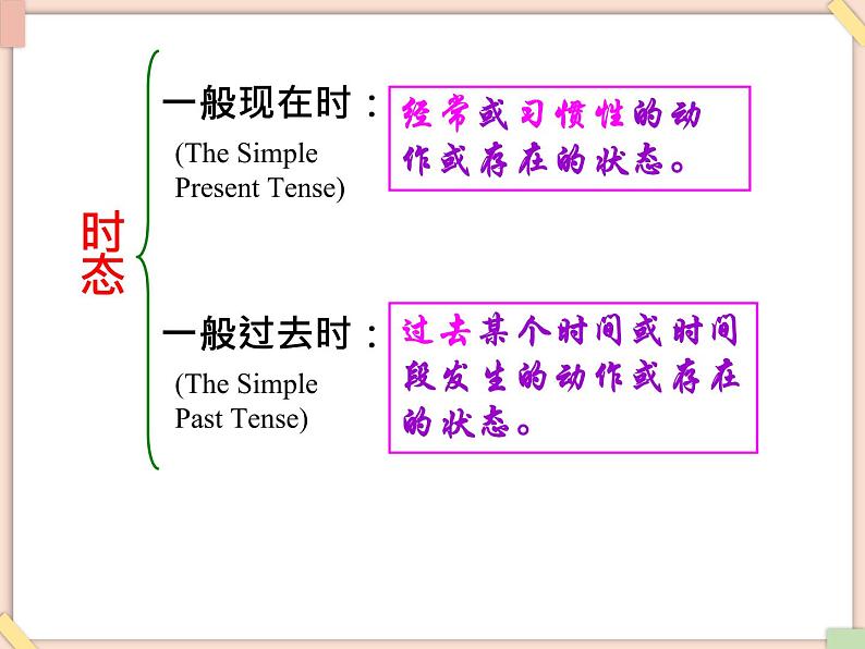 【广州版】六年级英语上册 Unit 10 Then and now  2课件07