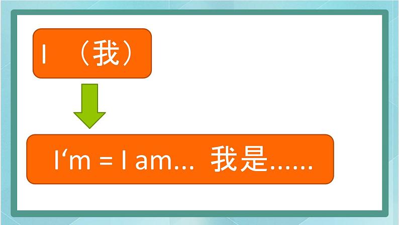 鲁科版五四制3上英语Unit 1 Greetings Lesson 2 How are you(课件）03