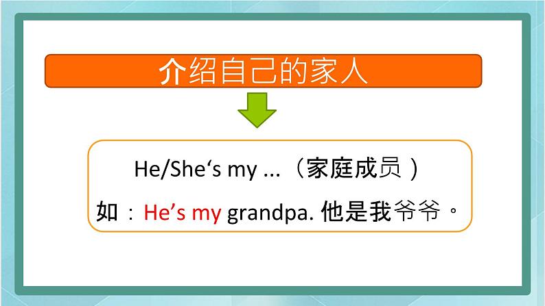 鲁科版五四制3上英语Unit 3 Family Lesson 2  He’s my grandpa(课件）08