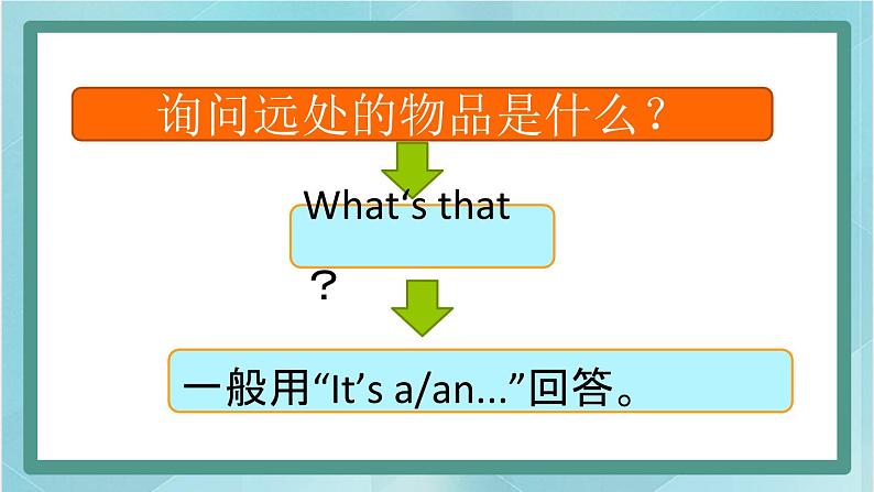 鲁科版五四制3上英语Unit 5 Classroom Lesson 4 Again, please（课件）第7页