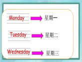 鲁科版五四制4上英语Unit 3 Days of the week Lesson 1 What day is today（课件）