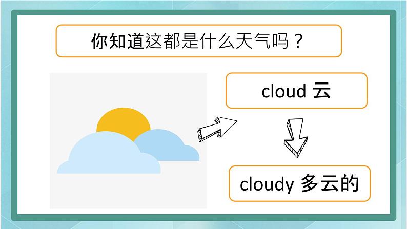 鲁科版五四制4上英语Unit 5 Weather Lesson 1  It’s sunny(课件）06