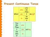 香港朗文版小学英语一年级下册语法课件第五单元 Happy moments