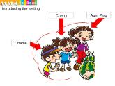 香港朗文版小学英语三年级下册阅读课件第四单元 In the holidays