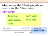 香港朗文版小学英语四年级下册语法课件第三单元 Holidays plans in Beijing