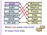香港朗文版小学英语四年级下册语法课件第五单元 Food from around the world