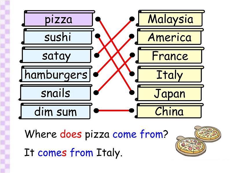 香港朗文版小学英语四年级下册语法课件第五单元 Food from around the world第3页