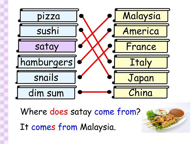 香港朗文版小学英语四年级下册语法课件第五单元 Food from around the world第5页