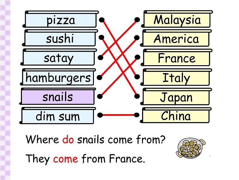 香港朗文版小学英语四年级下册语法课件第五单元 Food from around the world第7页