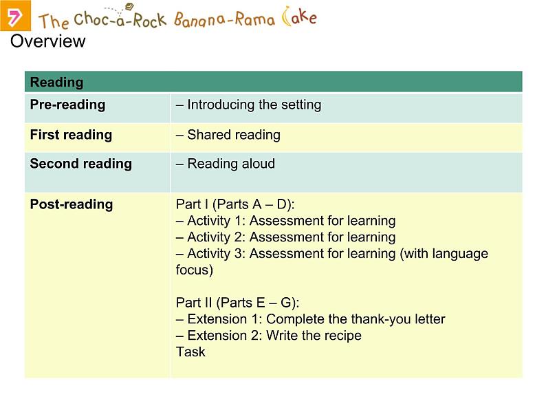 香港朗文版小学英语四年级下册阅读课件第七单元 The Choc-a-Rock Banana-Rama Cake第4页