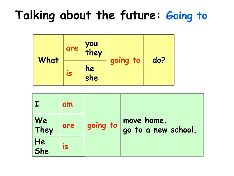 香港朗文版小学英语五年级上册语法课件第一单元 Changes at home04