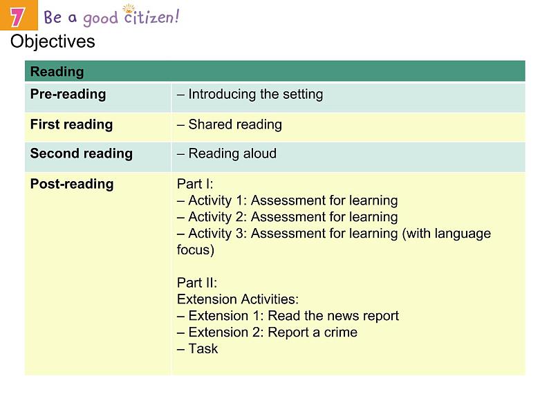 香港朗文版小学英语五年级上册阅读课件第七单元 Be a good citizen!04