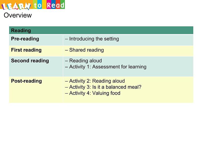 香港朗文版小学英语五年级下册阅读课件第四单元 Advice on eating03