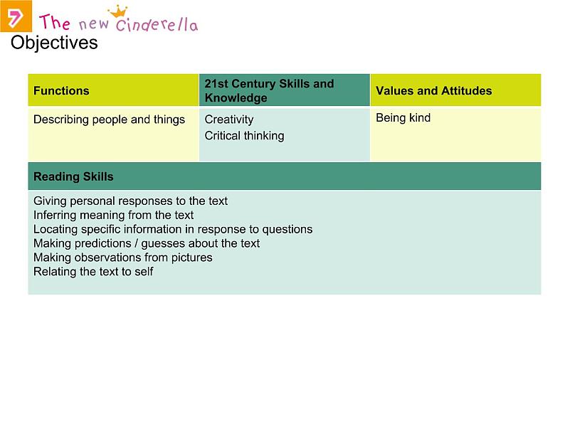 香港朗文版小学英语五年级下册阅读课件第七单元 The new Cinderella03