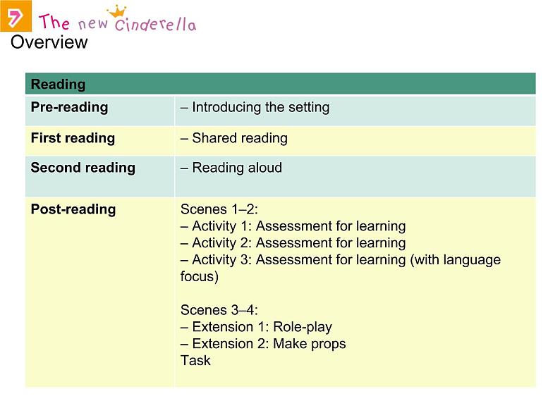 香港朗文版小学英语五年级下册阅读课件第七单元 The new Cinderella04