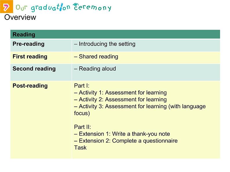 香港朗文版小学英语六年级下册阅读课件第七单元 Our graduation ceremony04