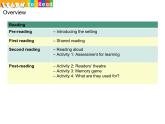 香港朗文版小学英语三年级下册阅读课件第三单元 Camping