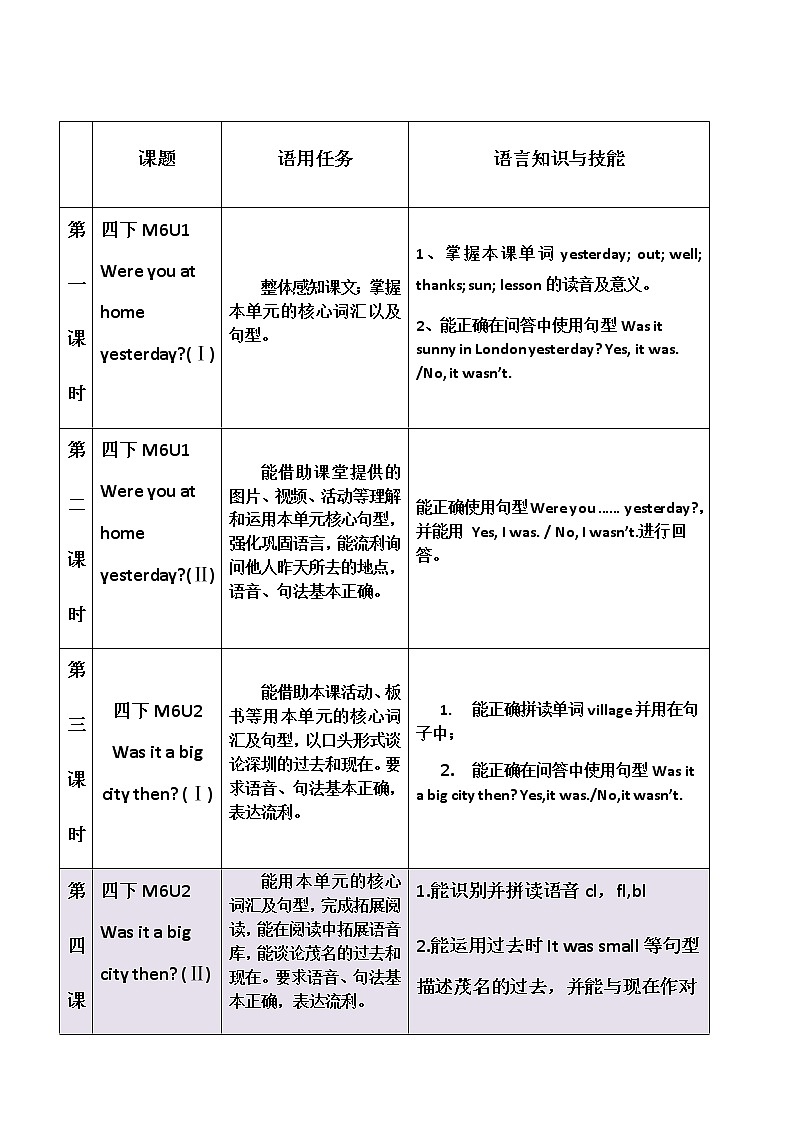 四年级英语下册教案-Module 6 Unit 2 Was it a big city then（1）-外研版（三起）01