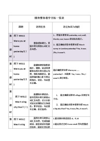 小学英语外研版 (三年级起点)四年级下册Unit 1  Were you at home yesterday?教案