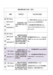 英语四年级下册Unit 2 Was it a big city then ?教案