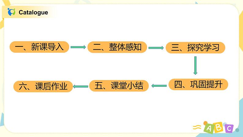 第四单元第二课时Part A(Let's learn&Let's do)课件+教案+习题02