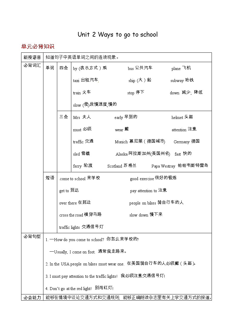 人教PEP版六年级上册英语 Unit 2 Ways to go to school 单元必背知识+重难点讲义（含答案）单元必背知识+重难点讲义（含答案）01