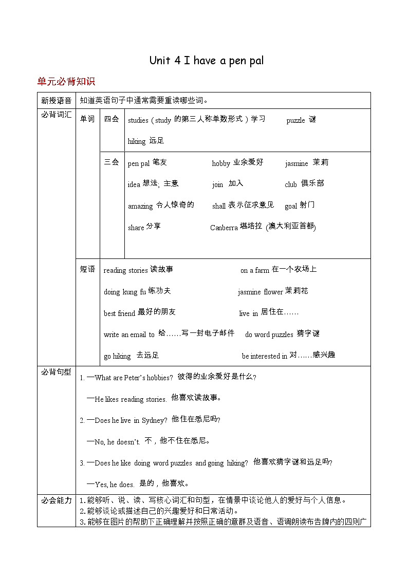人教PEP版六年级上册英语 Unit 4 I have a pen pal  单元必背知识+重难点讲义（含答案）单元必背知识+重难点讲义（含答案）第1页