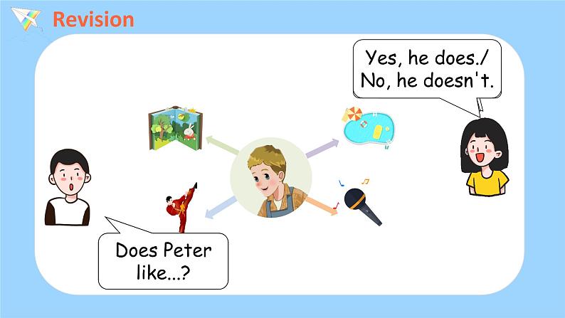 Unit 4 I have a pen pal PB Let's try & Let's talk课件 素材（32张PPT)03