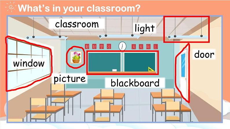 Unit 1 My classroom PB Let's learn& Colour and say原创精品课件 素材04