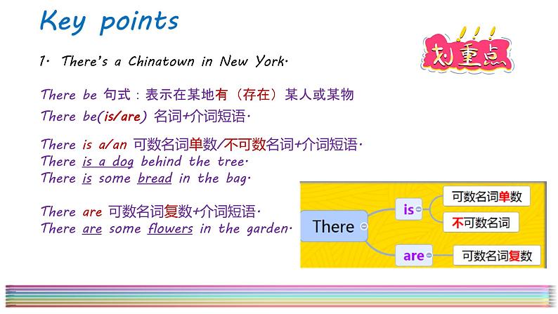 外研版（三起）六上 Module2 Unit1 There's Chinese dancing. 课件+教学设计07