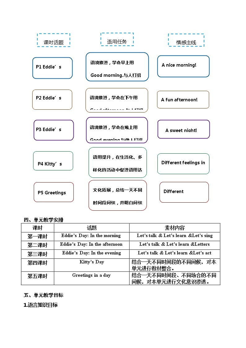 小学英语二年级上册第一模块第一单元第二课时第2页