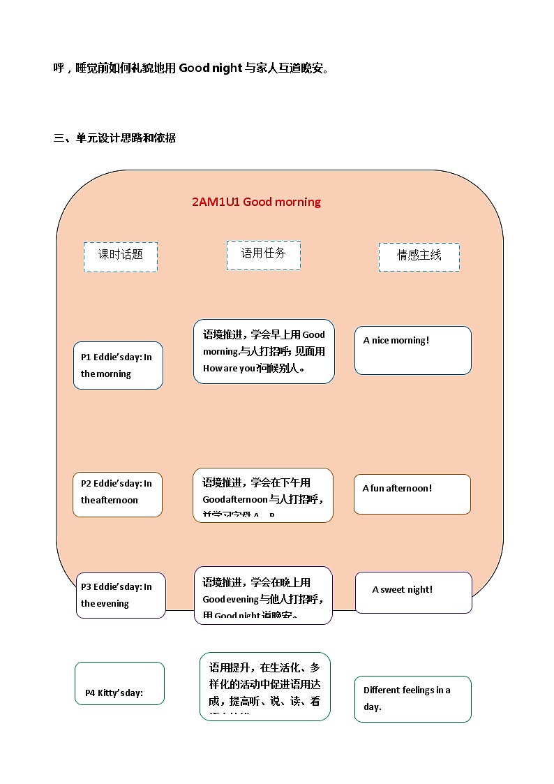 牛津上海版英語2年级上册 Unit 1 第4课时 PPT课件+教案02